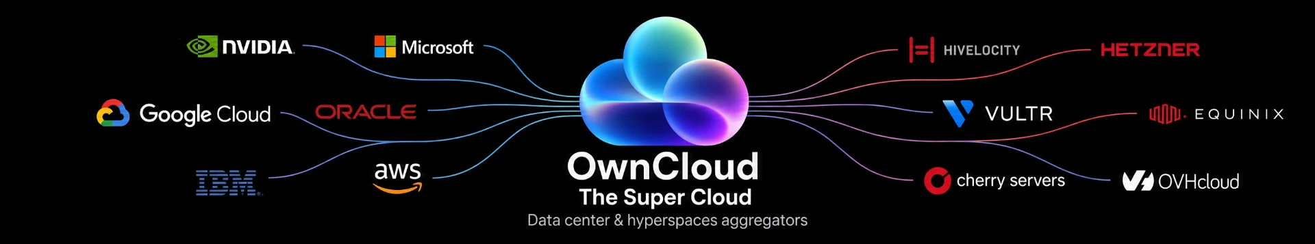 OwnCloud banner